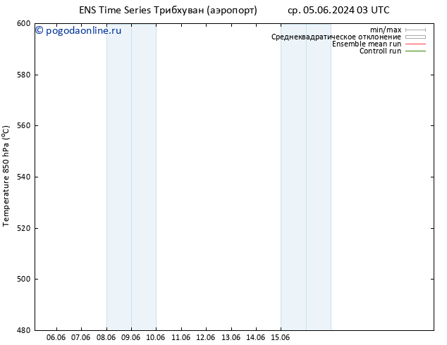 Height 500 гПа GEFS TS чт 06.06.2024 21 UTC