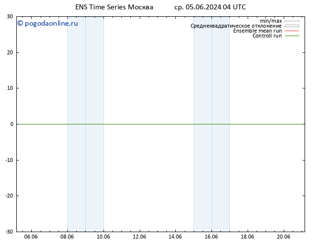 Height 500 гПа GEFS TS чт 06.06.2024 04 UTC