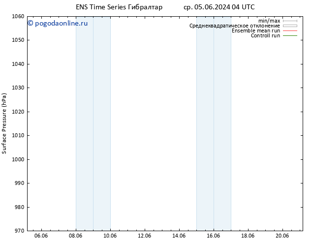 приземное давление GEFS TS ср 05.06.2024 04 UTC