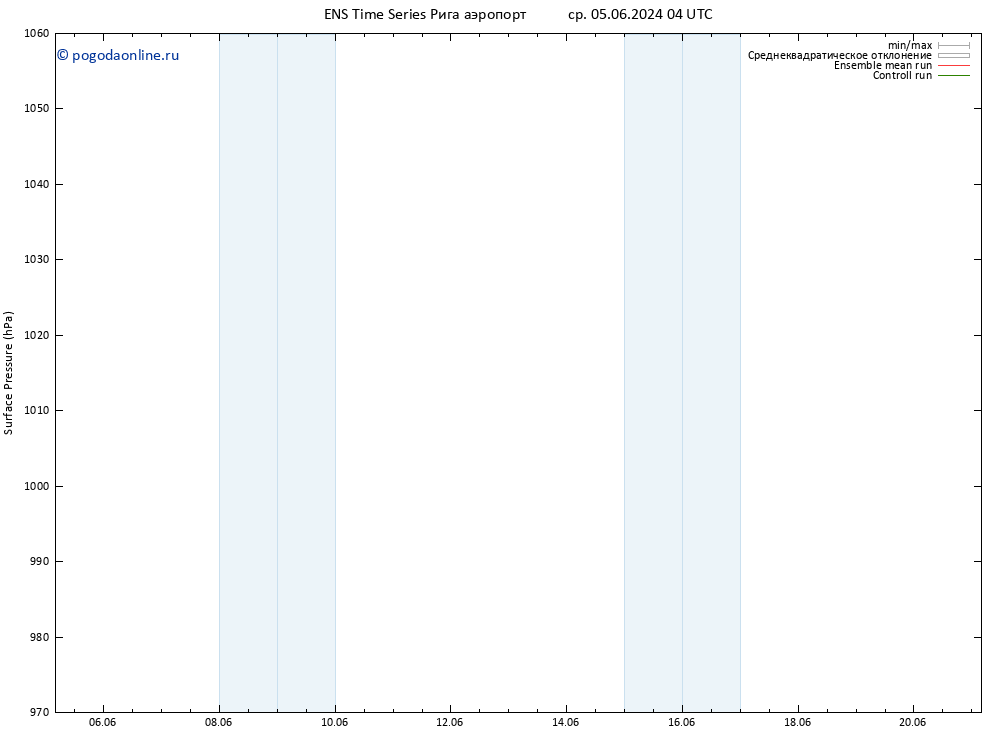 приземное давление GEFS TS пн 17.06.2024 10 UTC