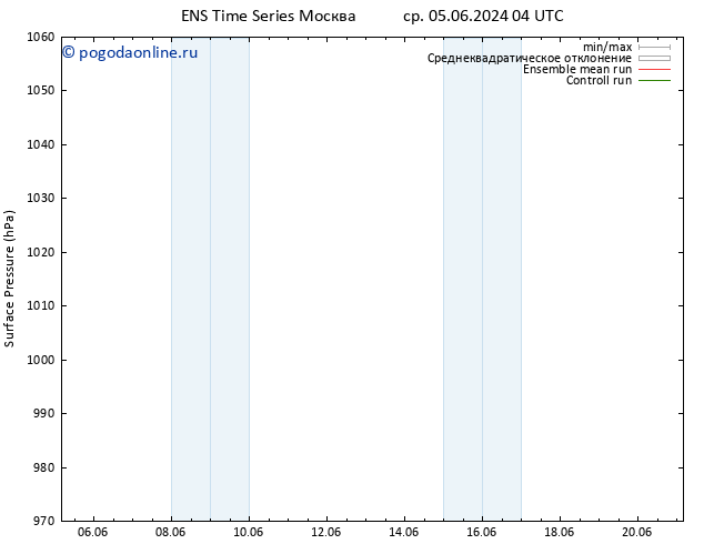 приземное давление GEFS TS пн 10.06.2024 22 UTC