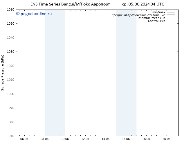 приземное давление GEFS TS вт 11.06.2024 04 UTC