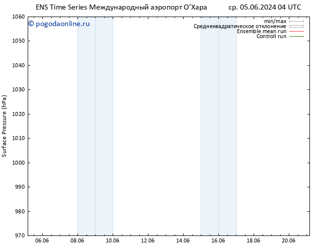 приземное давление GEFS TS ср 05.06.2024 04 UTC