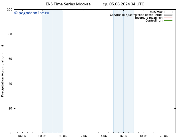 Precipitation accum. GEFS TS ср 05.06.2024 10 UTC