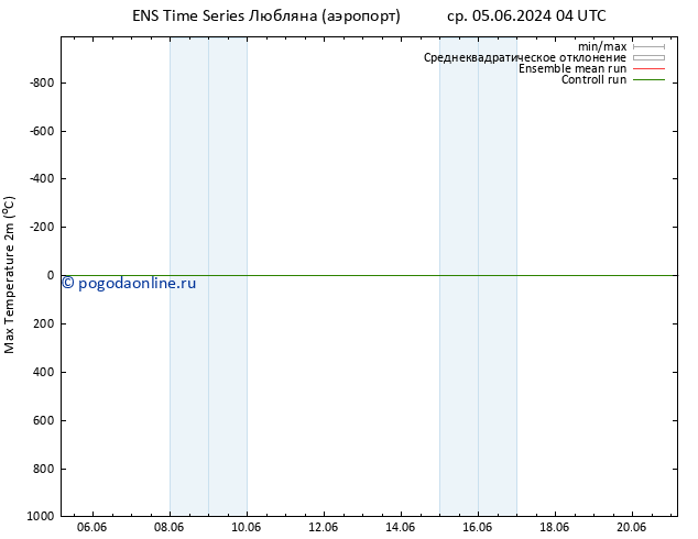 Темпер. макс 2т GEFS TS ср 05.06.2024 10 UTC