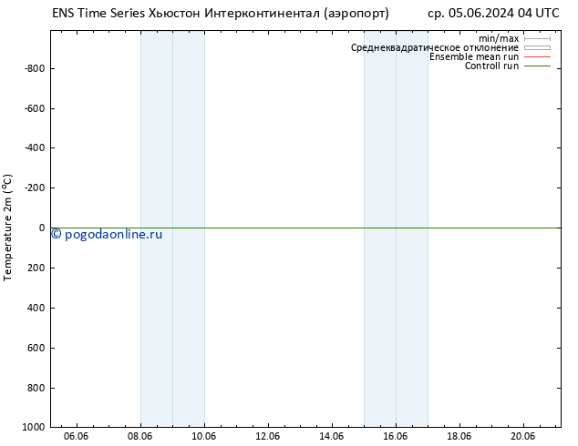 карта температуры GEFS TS вт 11.06.2024 04 UTC