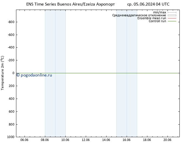 карта температуры GEFS TS вт 11.06.2024 04 UTC