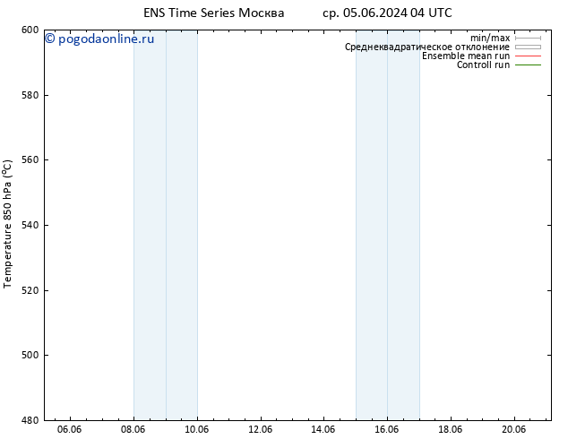 Height 500 гПа GEFS TS пт 21.06.2024 04 UTC