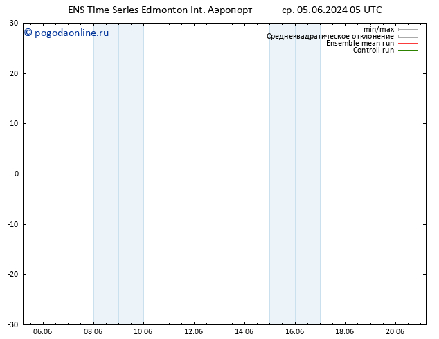 приземное давление GEFS TS сб 08.06.2024 05 UTC