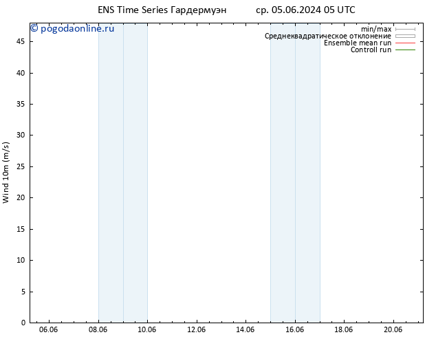 ветер 10 m GEFS TS вт 11.06.2024 23 UTC