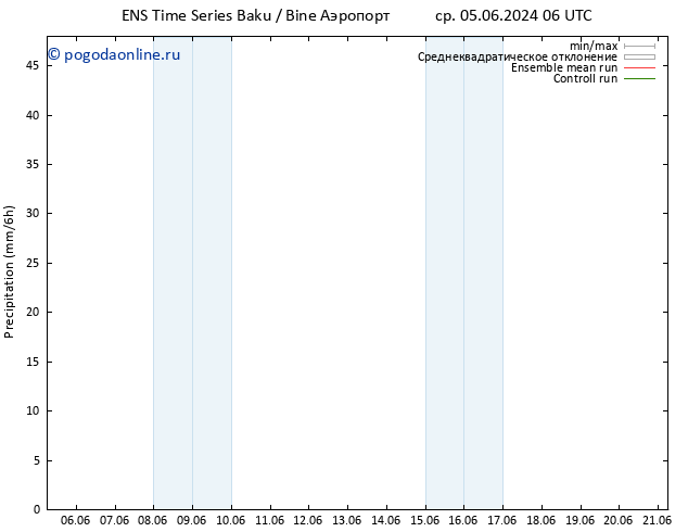 осадки GEFS TS чт 06.06.2024 12 UTC