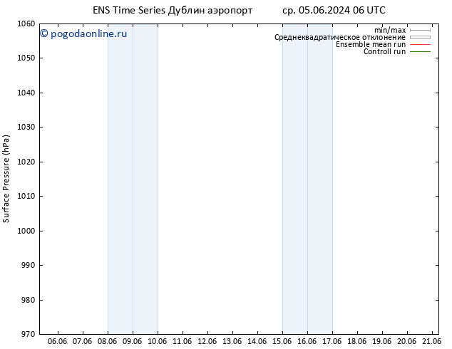 приземное давление GEFS TS чт 06.06.2024 06 UTC