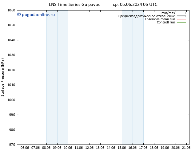 приземное давление GEFS TS Вс 09.06.2024 00 UTC