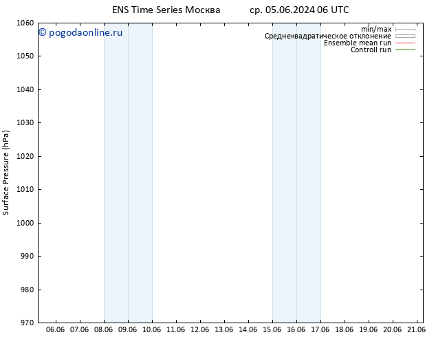 приземное давление GEFS TS пт 21.06.2024 06 UTC