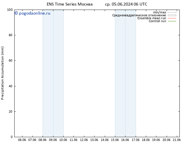 Precipitation accum. GEFS TS ср 05.06.2024 12 UTC