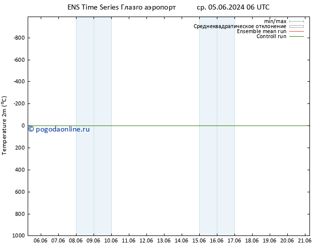 карта температуры GEFS TS пт 21.06.2024 06 UTC