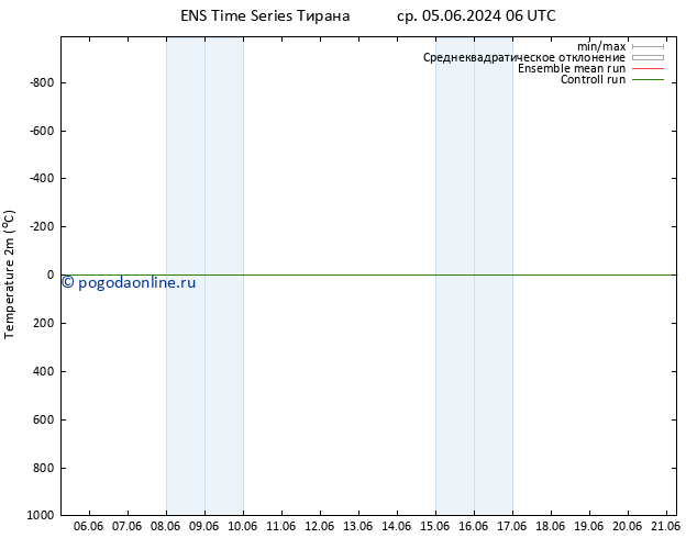 карта температуры GEFS TS сб 15.06.2024 06 UTC