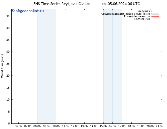 ветер 10 m GEFS TS ср 12.06.2024 00 UTC