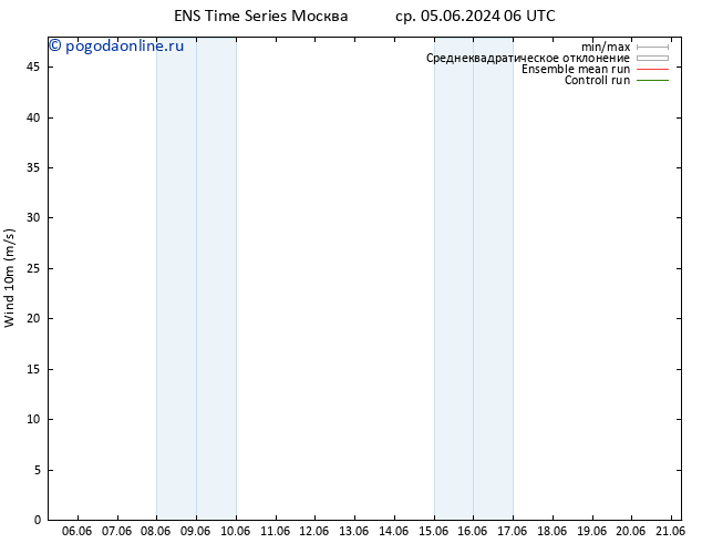 ветер 10 m GEFS TS пн 10.06.2024 06 UTC