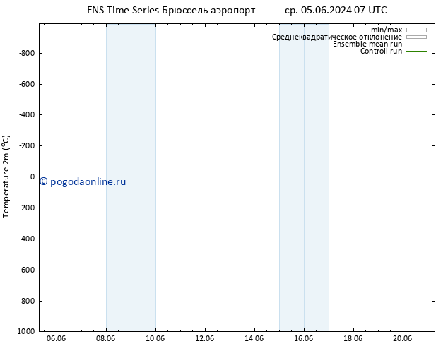 карта температуры GEFS TS пт 21.06.2024 07 UTC