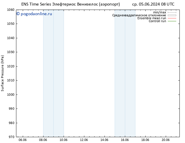 приземное давление GEFS TS сб 08.06.2024 20 UTC