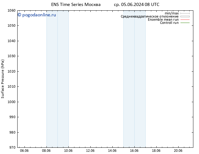 приземное давление GEFS TS ср 05.06.2024 14 UTC