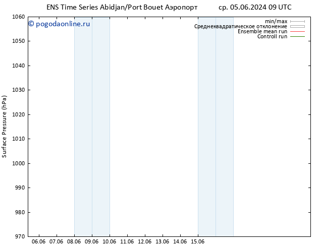 приземное давление GEFS TS сб 15.06.2024 21 UTC