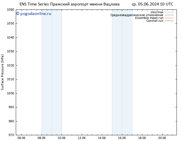 приземное давление GEFS TS пт 14.06.2024 22 UTC