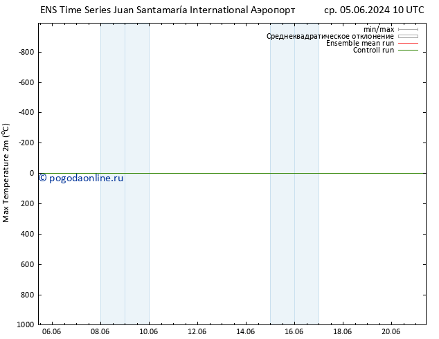 Темпер. макс 2т GEFS TS вт 11.06.2024 16 UTC