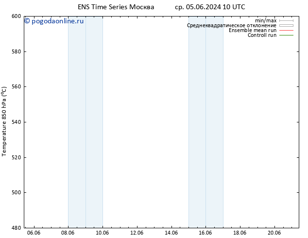 Height 500 гПа GEFS TS ср 12.06.2024 10 UTC