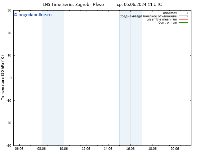Temp. 850 гПа GEFS TS ср 05.06.2024 11 UTC