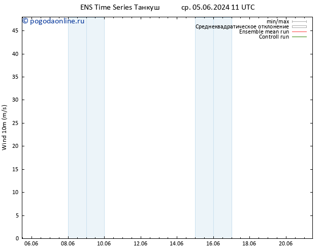 ветер 10 m GEFS TS чт 06.06.2024 11 UTC