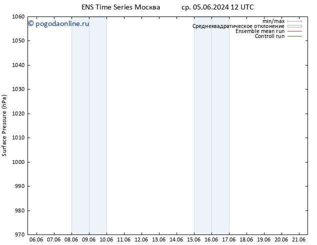 приземное давление GEFS TS ср 05.06.2024 18 UTC