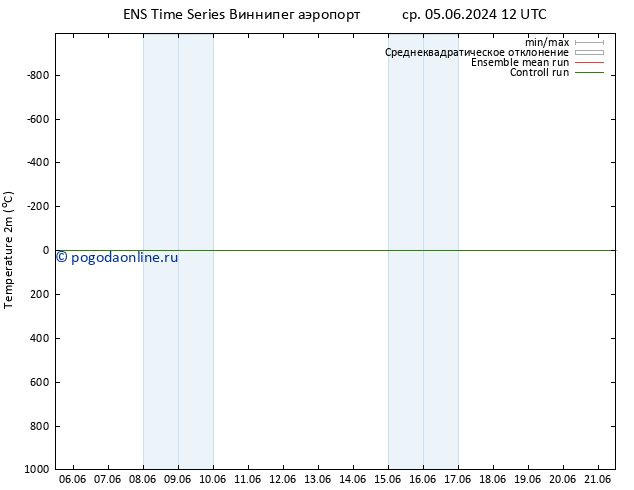 карта температуры GEFS TS вт 11.06.2024 12 UTC