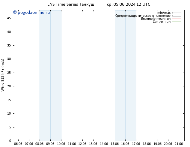 ветер 925 гПа GEFS TS чт 06.06.2024 18 UTC
