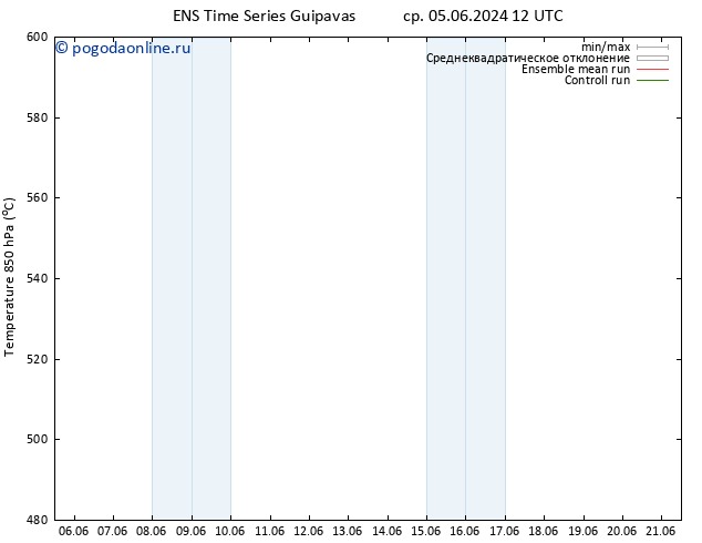 Height 500 гПа GEFS TS пт 21.06.2024 12 UTC