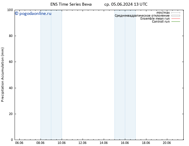 Precipitation accum. GEFS TS чт 06.06.2024 01 UTC