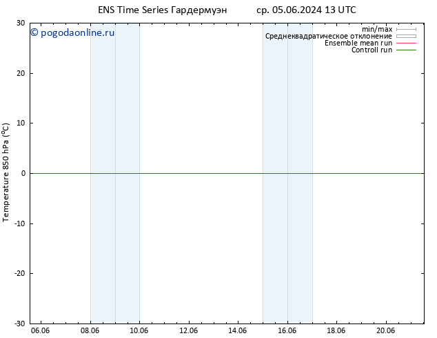 Temp. 850 гПа GEFS TS пт 21.06.2024 13 UTC