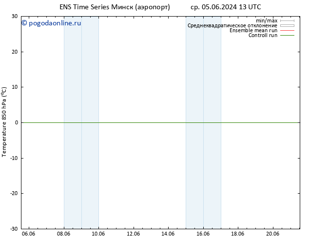 Temp. 850 гПа GEFS TS сб 08.06.2024 13 UTC