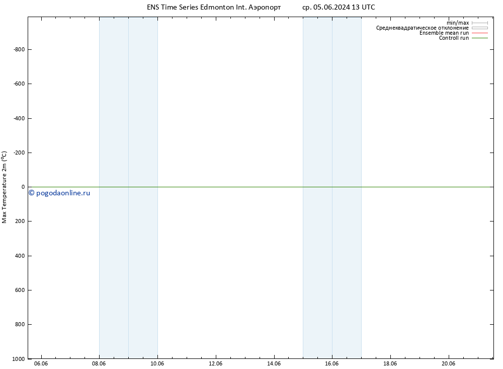 Темпер. макс 2т GEFS TS чт 06.06.2024 13 UTC