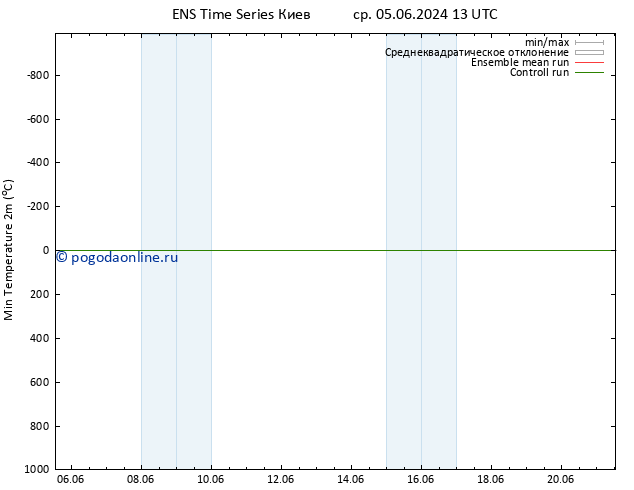 Темпер. мин. (2т) GEFS TS вт 18.06.2024 01 UTC