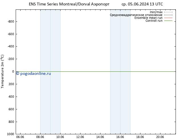 карта температуры GEFS TS вт 11.06.2024 13 UTC