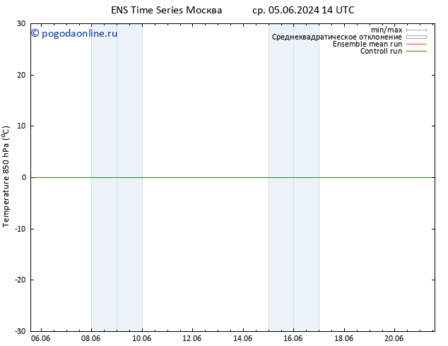 Temp. 850 гПа GEFS TS пт 07.06.2024 20 UTC