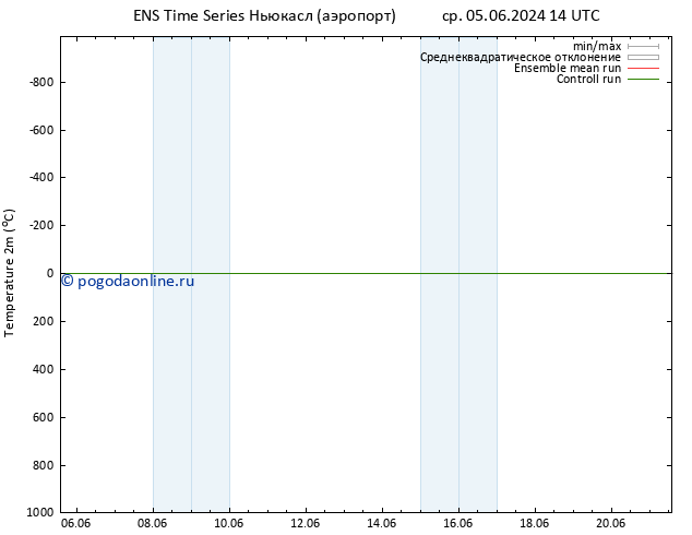 карта температуры GEFS TS ср 05.06.2024 14 UTC