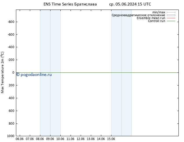 Темпер. макс 2т GEFS TS ср 12.06.2024 09 UTC