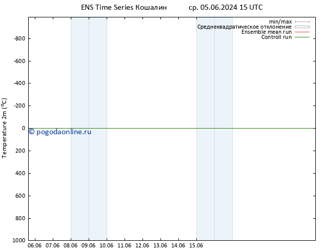 карта температуры GEFS TS пн 17.06.2024 21 UTC