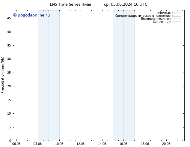 осадки GEFS TS пт 07.06.2024 16 UTC