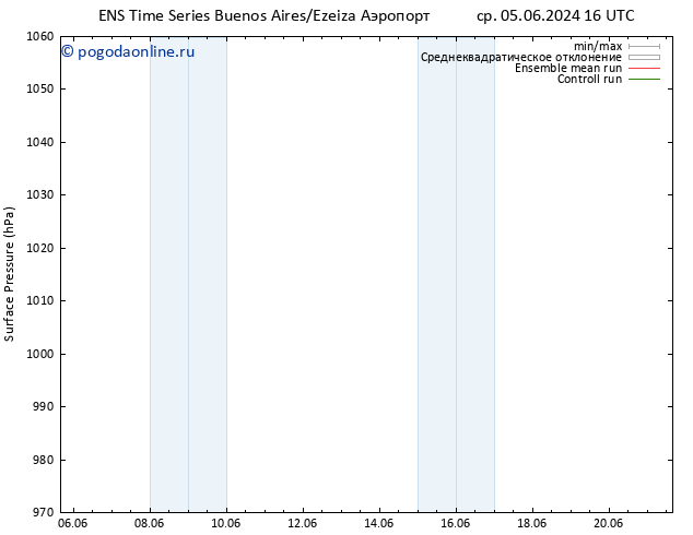 приземное давление GEFS TS пт 07.06.2024 04 UTC