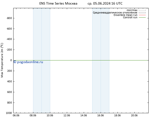 Темпер. макс 2т GEFS TS Вс 09.06.2024 22 UTC