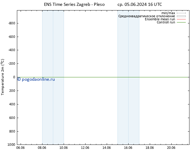 карта температуры GEFS TS сб 15.06.2024 16 UTC